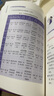 丁香媽媽科學(xué)輔食指南 丁香媽媽 科學(xué)孕育系列寫給中國(guó)父母的輔食添加與喂養(yǎng)計(jì)劃丁香媽媽李靚莉著 針對(duì)不同月齡寶寶輔食0-3歲 曬單實(shí)拍圖