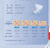 茵茵薄吸多無粘貼尿片嬰兒尿褲超薄透氣紙尿片 S碼（4-8kg）132片 曬單實拍圖