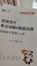 提前備考26年初級】之了課堂備考初級會計考點詳解及真題點撥學(xué)考要點1+2教材職稱考試官方初會快師實務(wù)和經(jīng)濟法基礎(chǔ)騎兵致勝26馬勇知了習(xí)題2026 提前備考26】考點詳解+學(xué)考要點(初級奇兵1+2) 曬單實拍圖