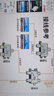海樂（Haile）視頻分配器 1分5有線電視信號(hào)分配器5-1000MHZ 公制F頭 FP-5G帶接頭 曬單實(shí)拍圖