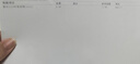 拜耳（BAYER）拜安進(jìn)血糖儀醫用級家用低痛血糖測試儀(儀器+50試紙+50針) 曬單實(shí)拍圖