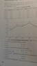 粉筆公考2026國省考公務(wù)員考試題庫決戰(zhàn)行測5000題決戰(zhàn)申論100題公務(wù)員考試教材考公教材2025公務(wù)員考試2026 行測5000題+申論100題 曬單實拍圖