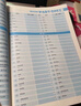 蝶變學(xué)園 高中英語必背詞匯3500單詞書默寫本亂序版 艾賓浩斯記憶法單詞記背神器 高一高二高三高中英語詞匯默寫記憶 全國通用  曬單實(shí)拍圖