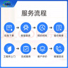 京東今幫手回收上門垃圾清運(yùn)清理拆除舊家具回收扔沙發(fā)床墊舊家具清運(yùn)建筑裝修垃圾渣土衣柜馬桶代扔代 代扔家具 曬單實(shí)拍圖