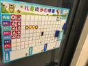 飛博士兒童成長自律表磁性獎勵墻貼幼兒園小學(xué)生計劃表家用課程表小紅花表揚貼紙積分卡片孩子學(xué)習(xí)用白板 森林寶貝（中性款） 曬單實拍圖