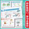 【自營(yíng)正版】漫畫(huà)200問(wèn)小初語(yǔ)法提前學(xué)+雙拼速記1700詞2冊 小學(xué)初中英語(yǔ)語(yǔ)法單詞 【單本】小初語(yǔ)法提前學(xué)（送語(yǔ)法口訣掛圖） 正版 曬單實(shí)拍圖