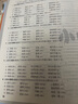 萬唯小白鷗2026英語新版小升初分類卷小學專項訓練分班考試卷小升初總復習必刷題歷年真題人教版四五六年級 語文小升初真題【分類卷】1本 綠皮【真題分類卷】按考點·分類訓練-易到難 曬單實拍圖