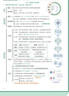 2026新高考 生命圖徑 高中生物思維導(dǎo)圖十二節(jié)課思維導(dǎo)圖 新教材高中通用必修選修 高中生物思維導(dǎo)圖 曬單實(shí)拍圖
