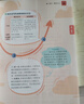 王朝霞小學核心知識集錦2025新版人教版語文數(shù)學英語一二三四五六年級教材知識點總結小學生1-6年級基礎知識大盤點大全手冊拓展初中知識銜接小升初總復習考試 【數(shù)學】小學核心知識集錦 曬單實拍圖