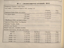 金融計(jì)量學(xué)：時(shí)間序列分析視角（第四版）（經(jīng)濟(jì)管理類課程教材·金融系列；北京高等教育精品教材） 曬單實(shí)拍圖