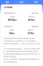 中國電信電信流量卡純上網(wǎng)電話卡純流量手機卡全國通用4g5g無線流量不限速不卡頓 貝貝卡、29元80G全國通用+無需續(xù)約+可選號 曬單實拍圖