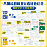 2026新版高中資源庫(kù)【科目自選 新教材版】現(xiàn)貨速發(fā) 【26新版】化學(xué) 曬單實(shí)拍圖