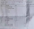 李時(shí)珍搭宇妥元丹貢布苗三清山楂澤瀉茶降血軟脂京自東營(yíng)官方旗艦店 3盒周期裝 曬單實(shí)拍圖