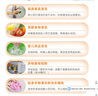 櫻之花小蘇打多用途蘇打清潔劑水果蔬菜清洗廚房去油除漬除銹除垢蘇打粉 360g*3瓶（新老包裝隨機發(fā)） 曬單實拍圖