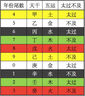 荊王御艾 艾灸架懸灸架雷火灸器具可調(diào)節(jié)家用艾柱架日常養(yǎng)生艾條艾灸器具 立式艾灸架（可升降）+三叉針穴位圖 曬單實拍圖