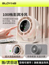 索盈【智能App調(diào)控】桌面小風(fēng)扇USB宿舍辦公室電風(fēng)扇風(fēng)寶小型充電高速渦輪增壓便攜長(zhǎng)續(xù)航掛壁靜音強(qiáng)勁 曬單實(shí)拍圖