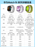 華為（HUAWEI）【國家補貼15%】WATCH FIT 4 Pro智能手表運動鈦金屬藍寶石玻璃大屏健康管理NFC門禁男女心率 曜石黑【甄選表帶+精美表盤】 曬單實拍圖