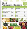 菩薩心腸新加坡進(jìn)口DS蒂詩麗益生菌Deslim纖維粉大人成人腸胃調(diào)理 1盒 老人-檸檬姜7條體驗(yàn)裝無包裝 曬單實(shí)拍圖