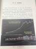 A股趨勢(shì)論 溫程 上海財(cái)經(jīng)大學(xué)出版社 9787564230135 曬單實(shí)拍圖