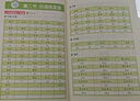 零起點(diǎn)日語(yǔ)入門(mén)+15000日語(yǔ)單詞詞匯學(xué)習(xí)（套裝共2冊(cè)、掃碼贈(zèng)音頻) 曬單實(shí)拍圖