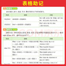 一本初中英語(yǔ)語(yǔ)法 2026版中考思維導(dǎo)圖語(yǔ)法知識(shí)大盤點(diǎn)七八九年級(jí)詞性時(shí)態(tài)從句專項(xiàng)訓(xùn)練閱讀理解鞏固訓(xùn)練 曬單實(shí)拍圖