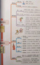 一本初中名著考點(diǎn)速記 2026版中考語文課內(nèi)外名著思維導(dǎo)圖速記基礎(chǔ)知識大全七八九年級閱讀理解真題訓(xùn)練 曬單實(shí)拍圖