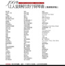100首流行鋼琴曲譜五線譜成人鋼琴曲譜流行音樂歌曲彈唱練習(xí)譜曲集大全雙手指法微課精講示范視頻音頻自學(xué)教學(xué)簡易教程書籍 100首讓人安靜鋼琴曲（微課精講版）帶雙手指法 曬單實拍圖