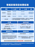 長虹（CHANGHONG）空調1.5匹超一級省電熊貓懶家用變頻空調掛機家電國家補貼臥室KFR-35GW/ZDCSW1+RA(PR)以舊換新 曬單實拍圖