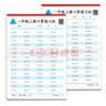 一年級(jí)上冊(cè)口算題卡天天練 小學(xué)生數(shù)學(xué)速算20以?xún)?nèi)混合運(yùn)算口算大通關(guān)數(shù)學(xué)專(zhuān)項(xiàng)計(jì)算能力提升訓(xùn)練 曬單實(shí)拍圖