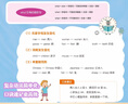 情景圖解法小學(xué)英語(yǔ)語(yǔ)法大全（含177個(gè)語(yǔ)法知識(shí)點(diǎn)）分類記憶漫畫(huà)場(chǎng)景詞匯詞類句型時(shí)態(tài)思維導(dǎo)圖速記 曬單實(shí)拍圖