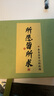 五臺(tái)山昌殊七慧手繩學(xué)業(yè)非遺編制上岸手繩送男女同學(xué)禮物萬試大吉 昌殊七慧手繩 曬單實(shí)拍圖