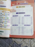 作業(yè)幫小學英語單詞速查手冊三四五六年級通用口袋書字典人教知識點速記小學生英語單詞速記手卡必備詞匯自然拼讀實用例句名師視頻 小學英語單詞速記手冊 曬單實拍圖