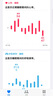 Apple/蘋果 Watch SE 智能手表GPS款40毫米星光色鋁金屬表殼星光色運動型表帶M/L MXF53CH/B 曬單實拍圖