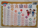 拼音口訣歌認(rèn)知圖+九九乘法表小學(xué)生知識點(diǎn)公式換算表 拼音字母表早教啟蒙識字卡片兒童聲母韻母整體認(rèn)讀音節(jié)一年級掛圖 軟白板 乘法口訣表 曬單實(shí)拍圖