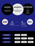 VI設計定制品牌設計企業(yè)VI設計VI視覺(jué)系統設計VI手冊設計平面廣告設計 VI+logo+商標注冊咨詢(xún) 曬單實(shí)拍圖