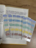 得力指示索引標貼5色貼紙書(shū)寫(xiě)便利貼標簽貼醒目分類(lèi)紙文件夾資料冊標識重點(diǎn)歸檔索引標注學(xué)生用標記貼 莫蘭迪色【中號】1包/80枚 曬單實(shí)拍圖