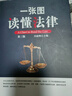 一張圖讀懂法律（第三版） 曬單實(shí)拍圖
