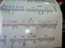 2026高考必刷卷 42套 數(shù)學(xué) 新高考Ⅰ卷版 理想樹圖書 高三沖刺模擬卷真題匯編 曬單實(shí)拍圖