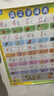 咿呀萌幼兒兒童知識掛圖九九乘法口訣小學(xué)生古詩背誦常用字汊語拼 9張掛圖（覆膜款） 曬單實拍圖