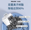 飛利浦（PHILIPS）凈水壺 濾水壺 家用過濾壺 廚房自來水過濾器 濾水器 過濾器濾芯 便攜凈水杯 AWP2814藍(lán)色/白色 濾芯6只裝 曬單實(shí)拍圖