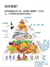 蘭（LAN）【禮物送女友】蘭時(shí)光油蜜面膜 補(bǔ)水緊致修護(hù)提亮油敷面膜 2盒裝  曬單實(shí)拍圖