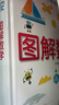 DK圖解數學＋數學動畫課程-02（套裝共兩冊） 曬單實拍圖