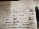 【正版包郵】結(jié)構(gòu)思考力 2 透過結(jié)構(gòu)看問題解決 李忠秋 著 電子工業(yè)出版社 結(jié)構(gòu)思考力系列叢書 新華書店旗艦店管理學(xué)圖書書籍 結(jié)構(gòu)思考力2 曬單實(shí)拍圖
