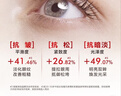 歐萊雅復(fù)顏專研抗皺緊致眼霜7.5ml*4【臨期清倉】 曬單實(shí)拍圖