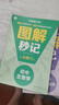 學(xué)而思 初中小四門圖解秒記 生物學(xué) 秒解小四門核心知識(shí)點(diǎn) 配備創(chuàng)新記憶大招 知識(shí)掌握更牢固 曬單實(shí)拍圖