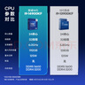 英特爾（Intel）i9-14900KF 酷睿14代 24核32線程 五年質保 臺式機CPU 游戲電競剪輯 暢玩三角洲行動兼容B760主板 曬單實拍圖