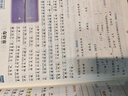 斗半匠每天10道應(yīng)用題閱讀理解專項訓(xùn)練二年級上冊小學(xué)數(shù)學(xué)應(yīng)用題數(shù)學(xué)思維強化訓(xùn)練語文閱讀強化訓(xùn)練（2冊 曬單實拍圖