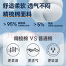 優(yōu)諾康【今買明到】醫(yī)用割包皮術(shù)后內(nèi)褲包莖手術(shù)后保護罩套兒童環(huán)切成人 160碼（65-85斤）男性外生殖器術(shù)后護理陰莖 非一次性內(nèi)褲 曬單實拍圖