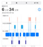 Apple/蘋果 Watch SE 智能手表GPS款40毫米星光色鋁金屬表殼星光色運動型表帶M/L MXF53CH/B 曬單實拍圖
