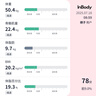 INBODY體脂秤便攜式體脂儀家用精準八電極智能體脂稱體重秤電子秤脂肪肌肉秤體脂健康秤小麥色體重管理 曬單實拍圖